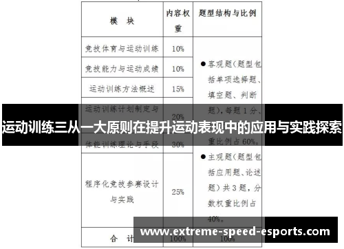 运动训练三从一大原则在提升运动表现中的应用与实践探索